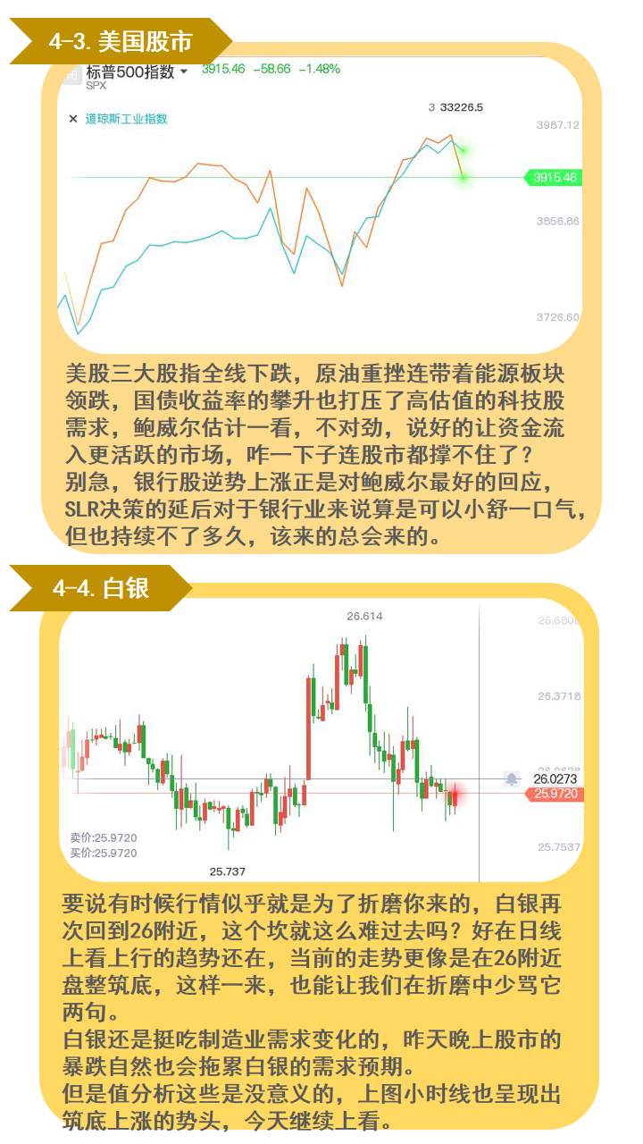 国债上天，股市重挫，美联储这次满意了吗？