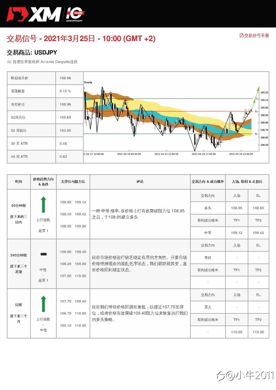 3/25交易信号-USDJPY