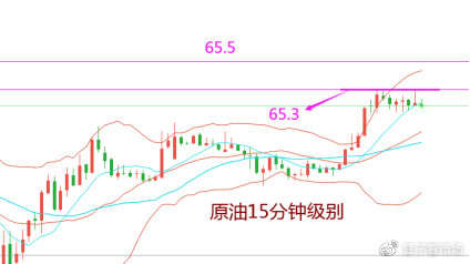 吉豆子：短线65.3空，今晚EIA预计提振原油