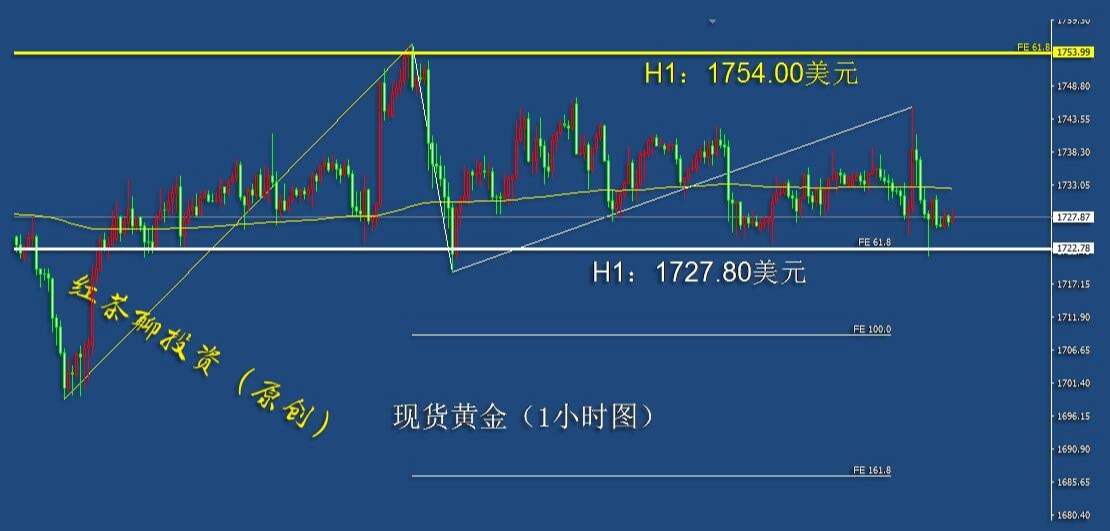 3.26周五：黄金白银短线有望探底回升