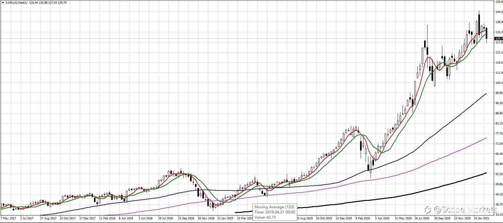 SCOPE MARKETS【股市掘金】丨2021.03.01