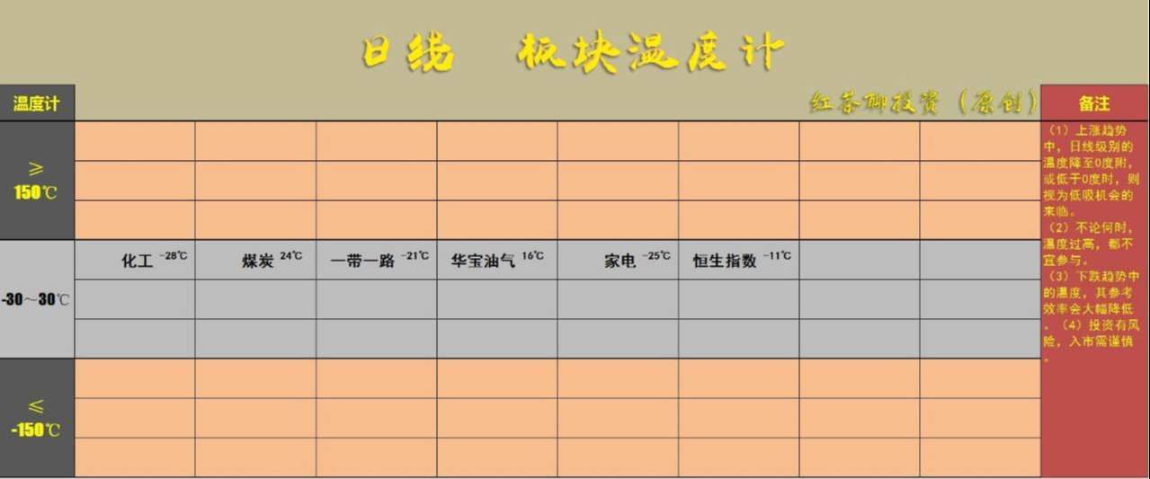 3.17英雄帖：周期性板块集体调整，超跌板块同步翻红