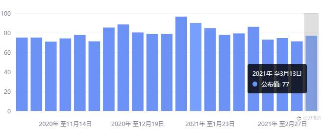 方酒酒：美债及失业数据双面夹击，黄金多头能否翻盘？