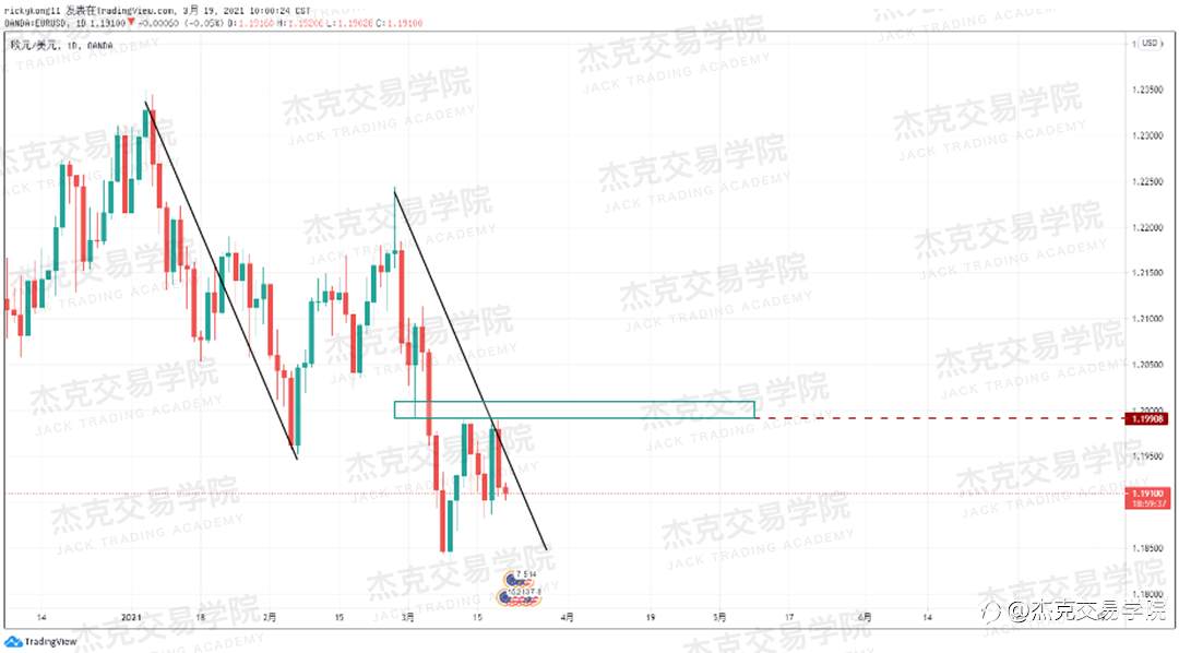 [3月19日策略]黄金/原油/英镑/欧元/美日/澳元/标普/BTC/ETH