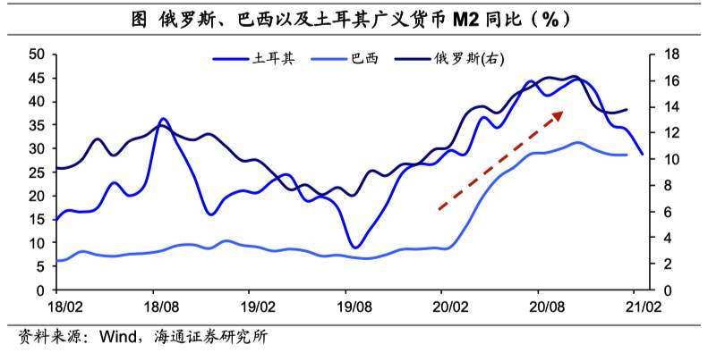 从“放水”到“收水”：挑战哪些纸币？