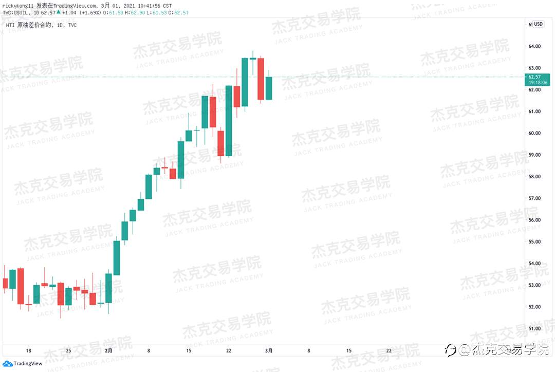 [3月1日策略]黄金/原油/英镑/欧元/美日/澳元/标普/BTC/ETH