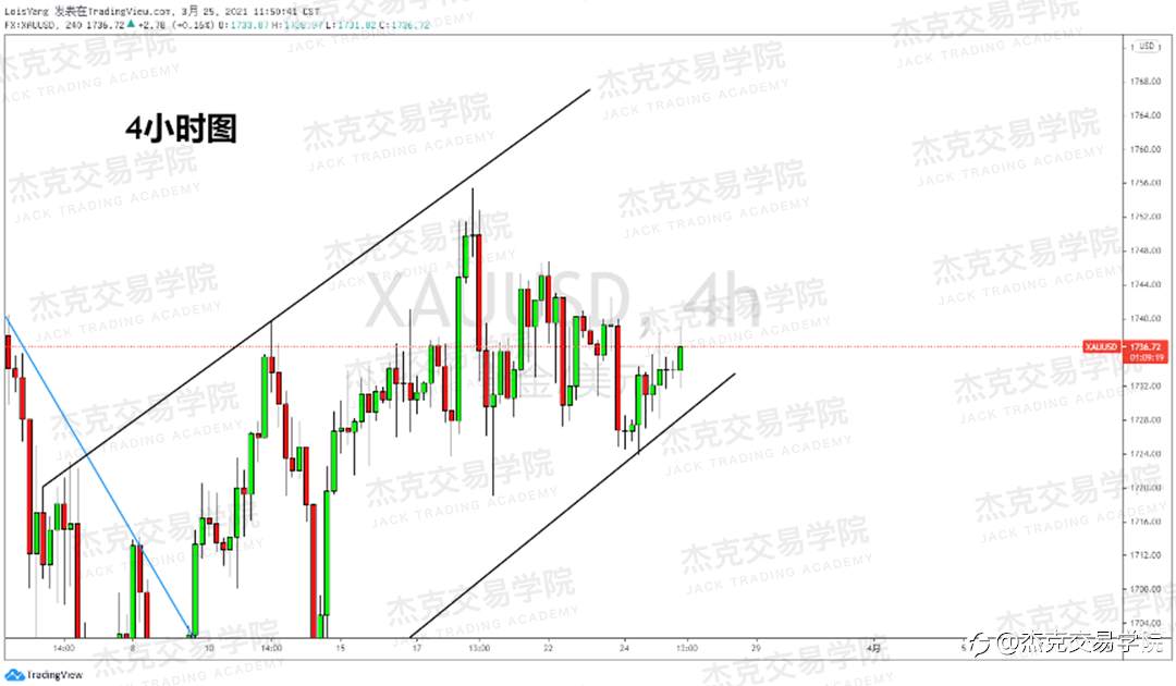 [3月25日策略]黄金/原油/英镑/欧元/美日/澳元/标普/BTC/ETH