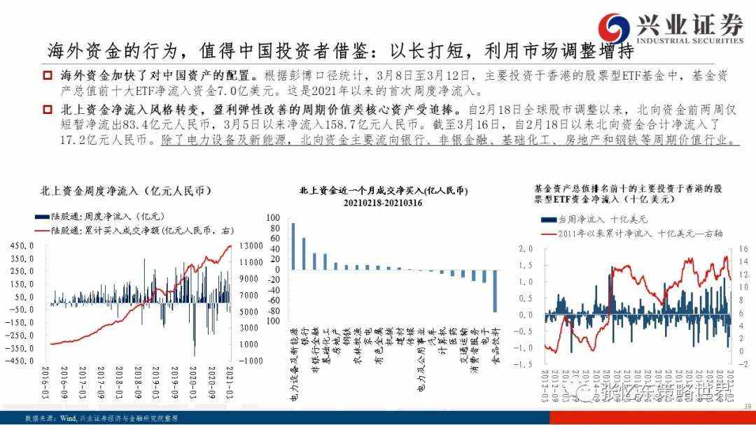 美债上行之谜、抱团博弈及核心资产的价值真谛