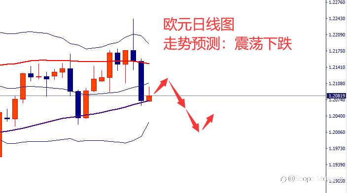 SCOPE MARKETS【市场周评】丨2021.03.01