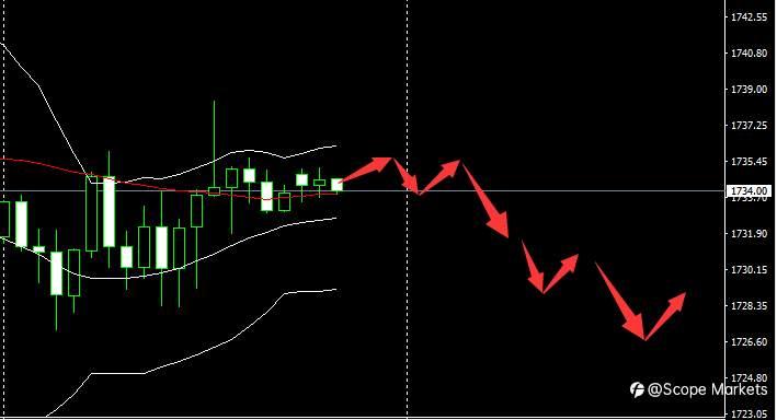 SCOPE MARKETS【市场早评】丨2021.03.25