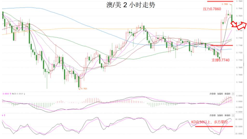 MEXGroup：大通金融晚报|美债收益率继续提振美元，或难改变其震荡格局