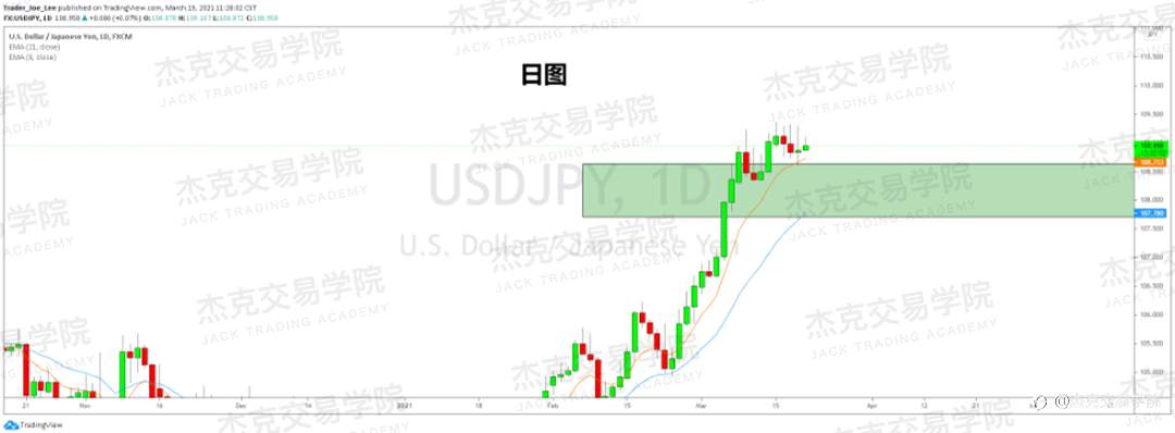 [3月19日策略]黄金/原油/英镑/欧元/美日/澳元/标普/BTC/ETH