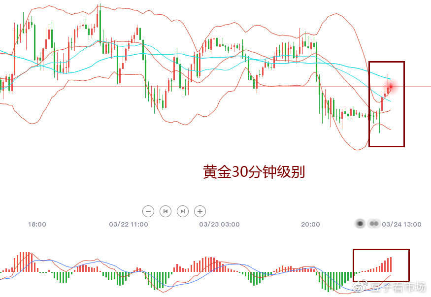 吉豆子：黄金1733止盈，接下来怎么做