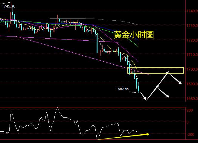 老黑策略：3.30晚盘外汇、黄金、原油分析策略