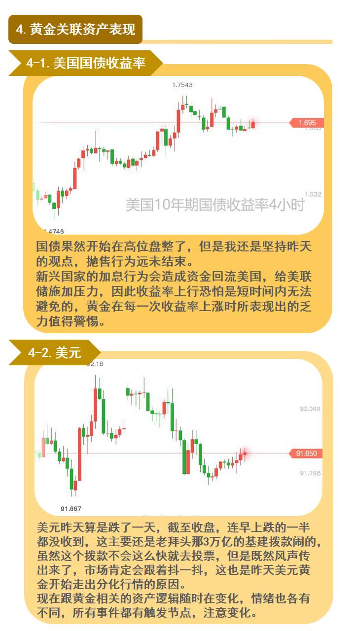 比特币怕什么来什么；黄金还要再震一会