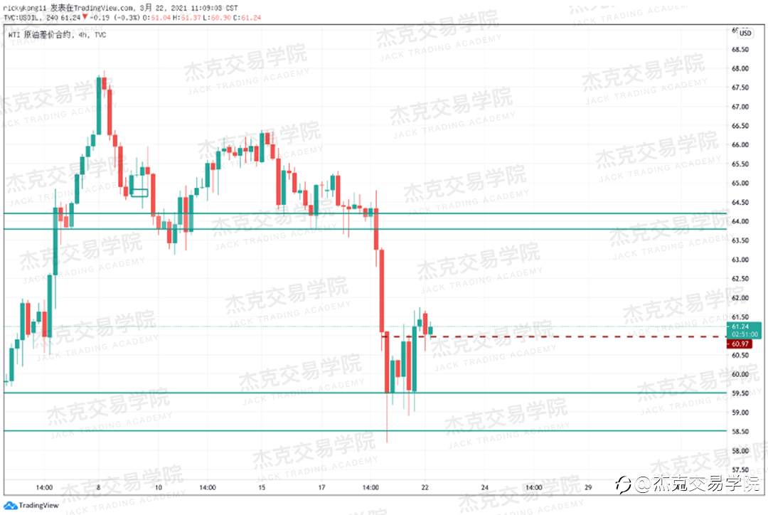 [3月22日策略]黄金/原油/英镑/欧元/美日/澳元/标普/BTC/ETH