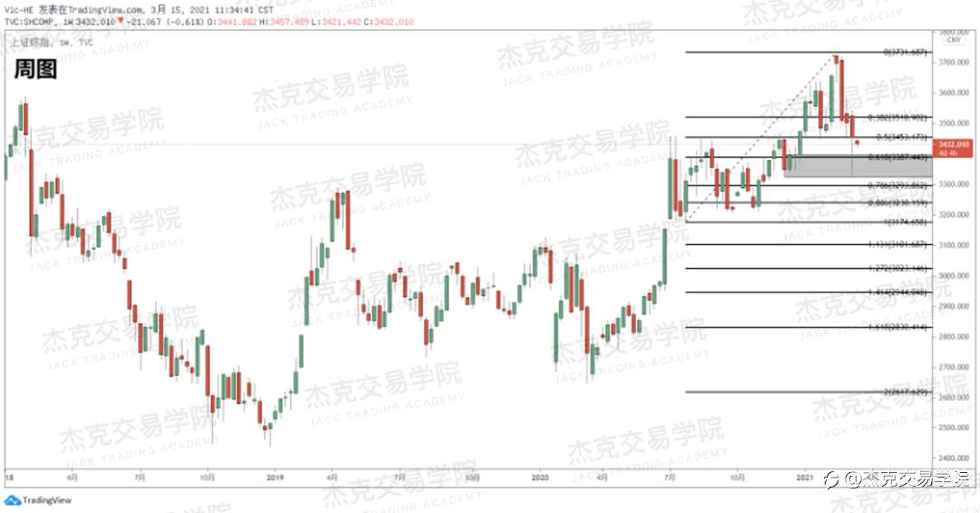[3月15日策略]黄金/原油/英镑/欧元/美日/澳元/标普/BTC/ETH