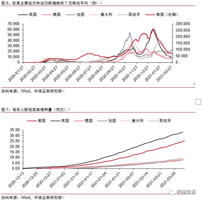 如何看待美债、美元指数和人民币的分歧？