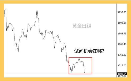 敢问黄金路在何方？试问多头机会在哪？
