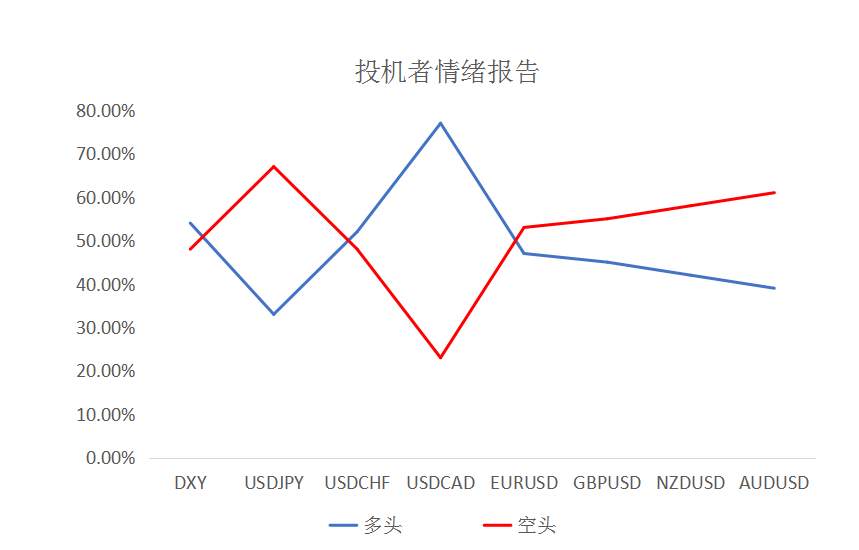 MEXGroup：大通金融快讯|超级央行周来袭，汇市或将掀起巨幅波动