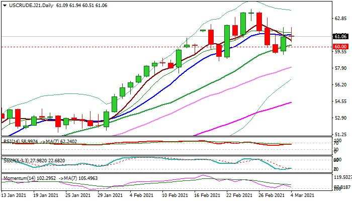 WTI oil: Markets await OPEC+ decision for fresh signals