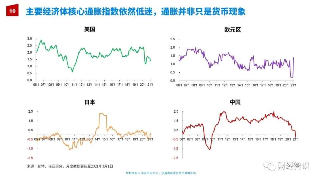 你知道通货膨胀到底是一种什么现象么？