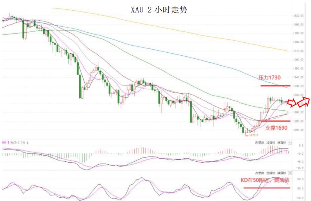 MEXGroup：晚间简报|虽然日内美元指数偏强，但非美货币同样未完全丧失上升动能