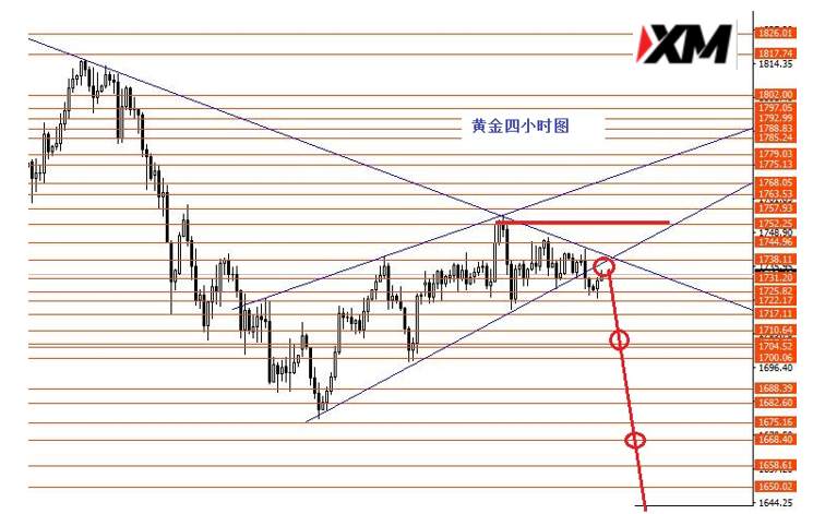 美指继续小幅上行关注92.80