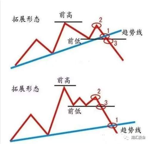 12年0亏损？！华尔街终结者的盈利秘籍到底是啥？