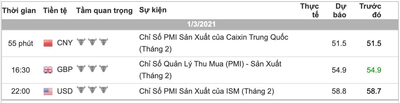 Phân tích Vàng & Forex ngày 01/3