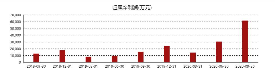 【龙大肉食】：最佳买点出现，未来可期