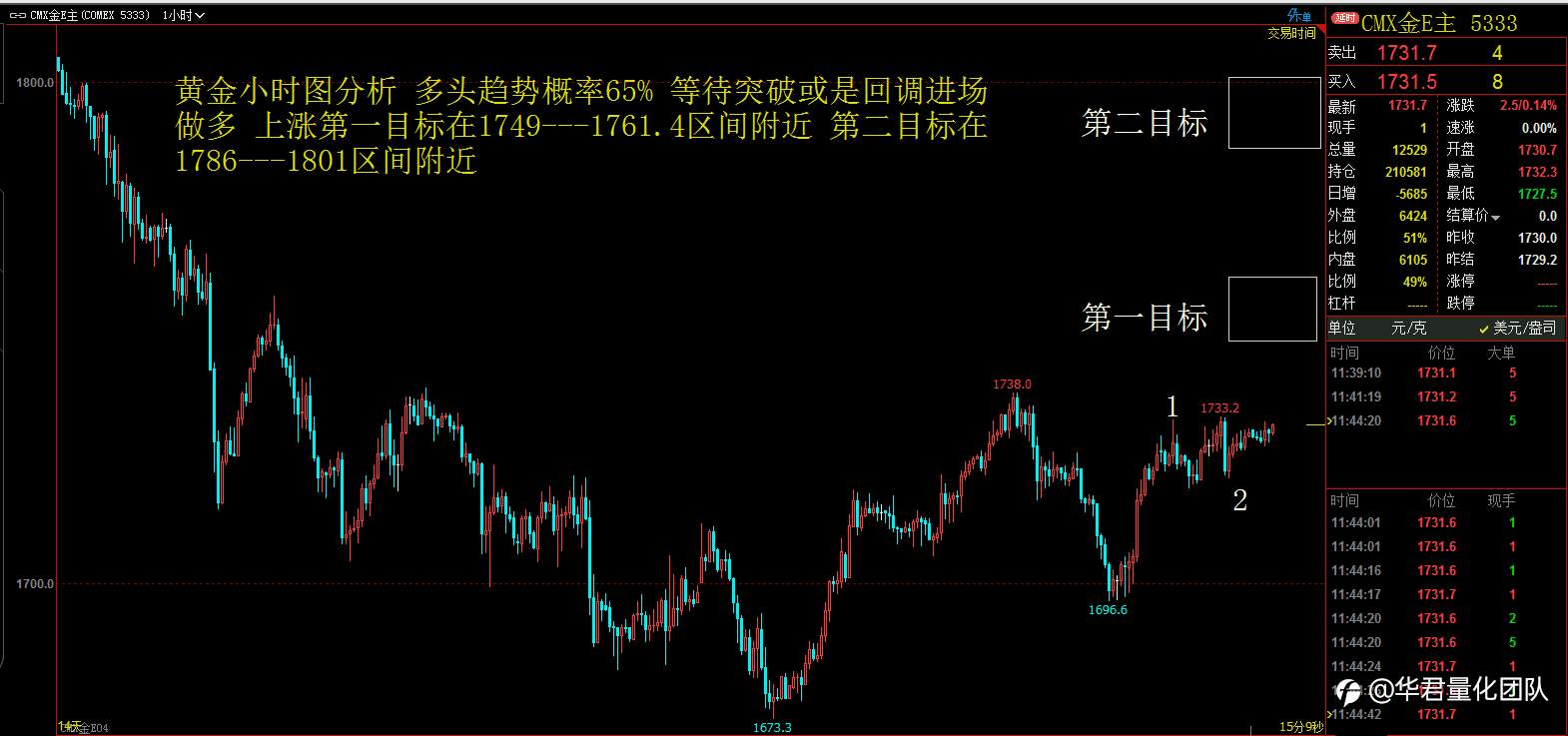 【二进制交易法刘惠伦】3月16日H股、黄金、原油、英镑、比特币行情分析