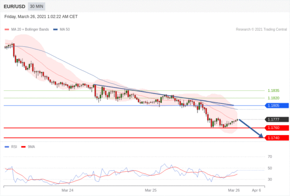 每日分析｜3/26 Trading Central 技术点评