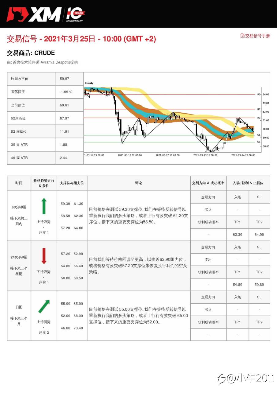 3/25交易信号-原油