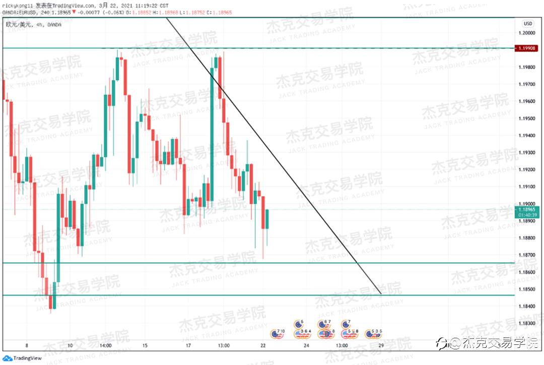 [3月22日策略]黄金/原油/英镑/欧元/美日/澳元/标普/BTC/ETH