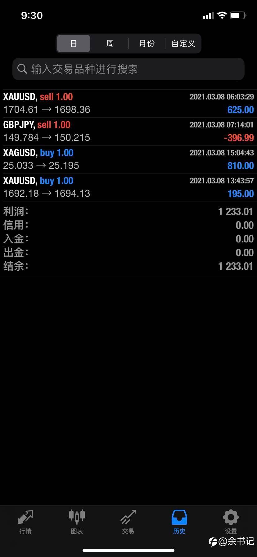 今天的交易不完美