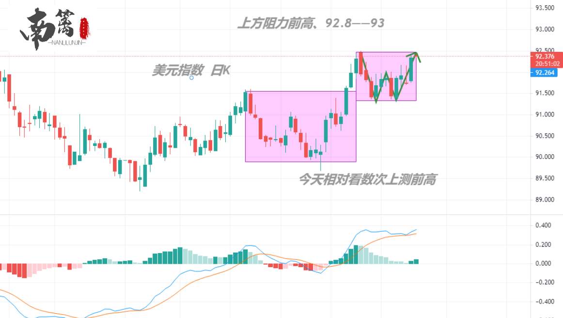 【南篱/美元】美联储态度不一，美元或发起绝地反击？！