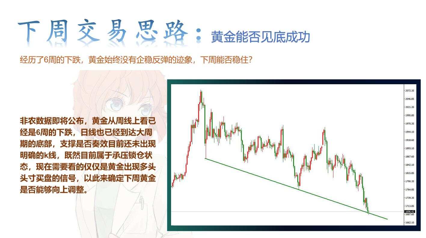 一路承压，黄金多头头寸今晚准备进攻吗？