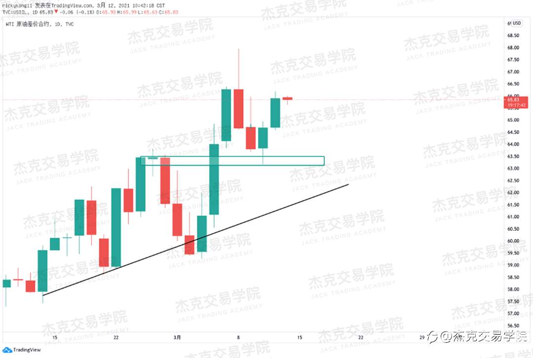 [3月12日策略]黄金/原油/英镑/欧元/美日/澳元/标普/BTC/ETH