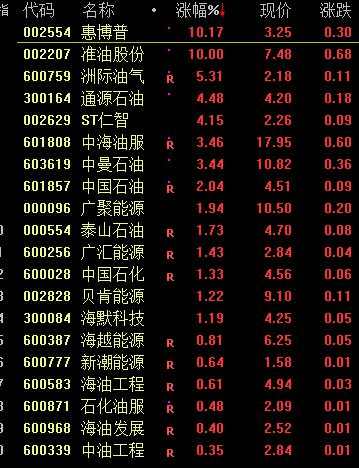 韭零后哭了！刚刚，A股蒸发2万亿，创业板跌5%，基金重仓股杀跌！