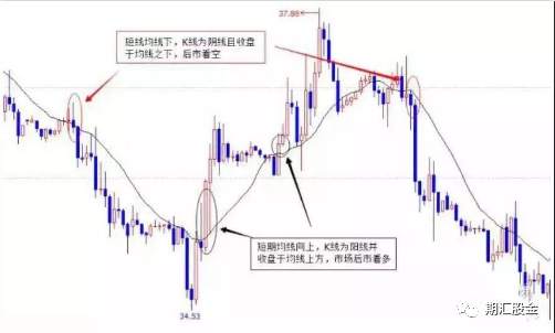 顶尖期货高手教你看懂K线里的语言：结构、比例、周期等（附图解）