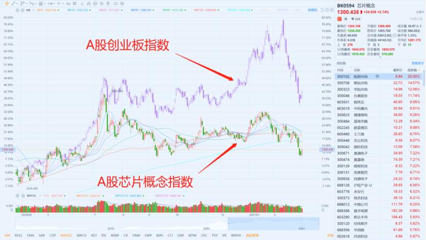 重磅！中美重启对话，芯片产业春天来了？