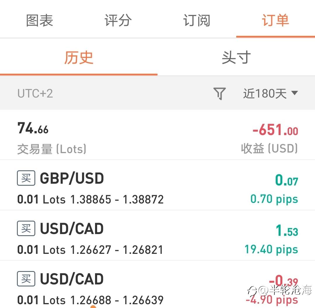 交易记录2021.3.2