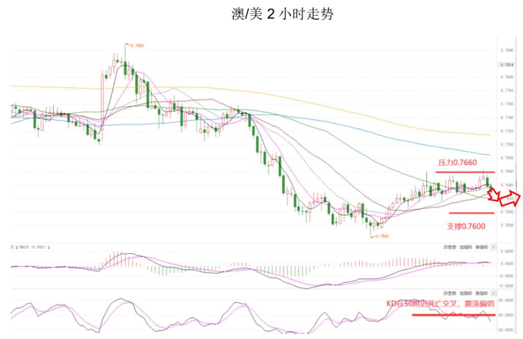 MEXGroup：大通金融晚报|美债收益率大涨提振美元，但非美货币下行空间或将已经不大