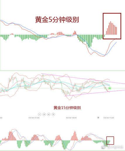 吉豆子：黄金小区间做多，等走出震荡