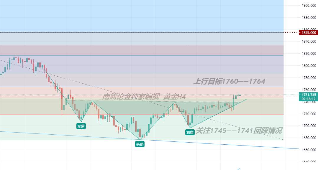 【南篱/黄金】九次相同，破位黄金思路分析指南
