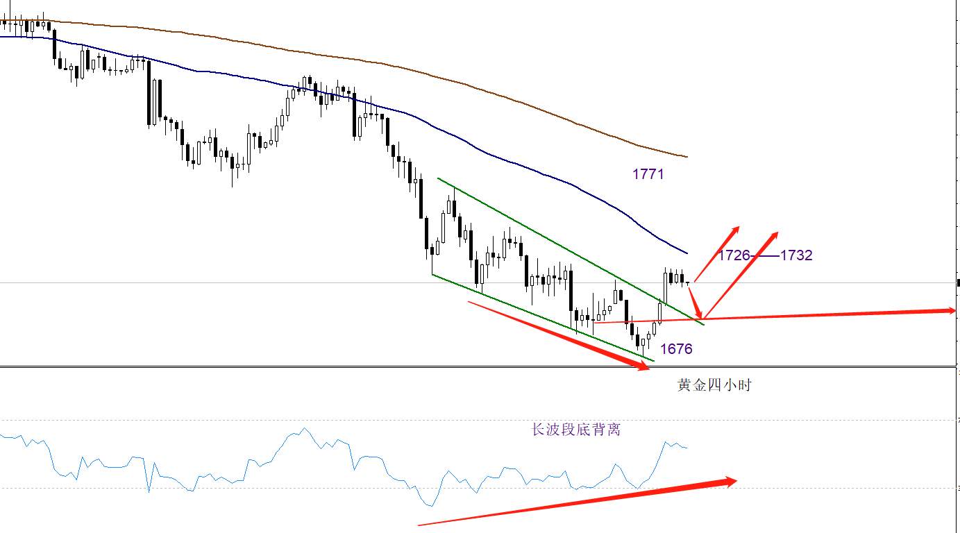 【南篱/黄金】CPI或会利空？黄金上涨能持续多久？