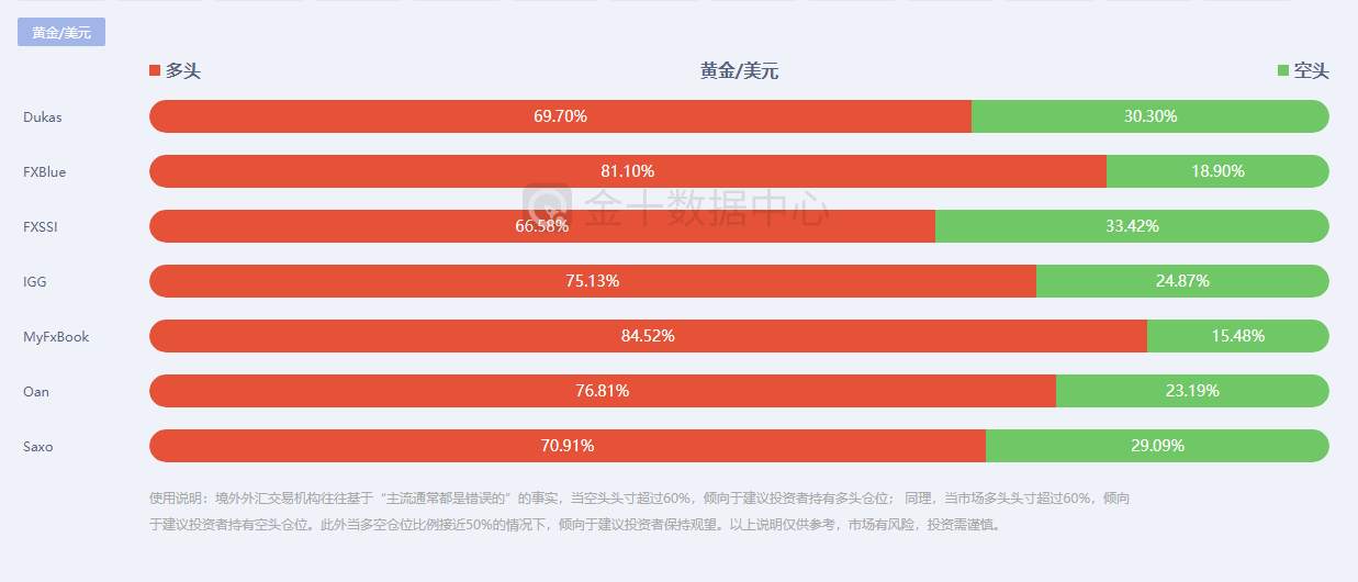 【南篱/金油】拯救你的黄金多头以及混乱的原油