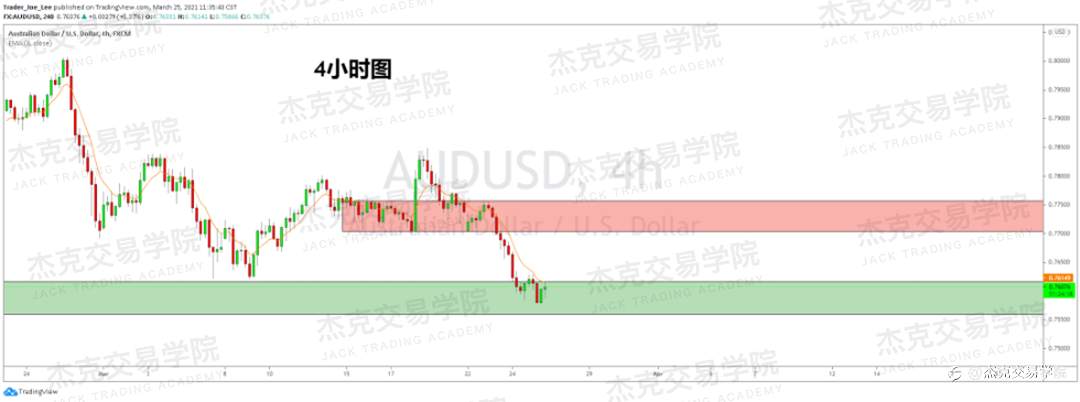 [3月25日策略]黄金/原油/英镑/欧元/美日/澳元/标普/BTC/ETH