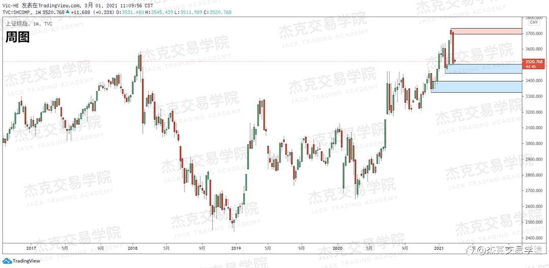 [3月1日策略]黄金/原油/英镑/欧元/美日/澳元/标普/BTC/ETH